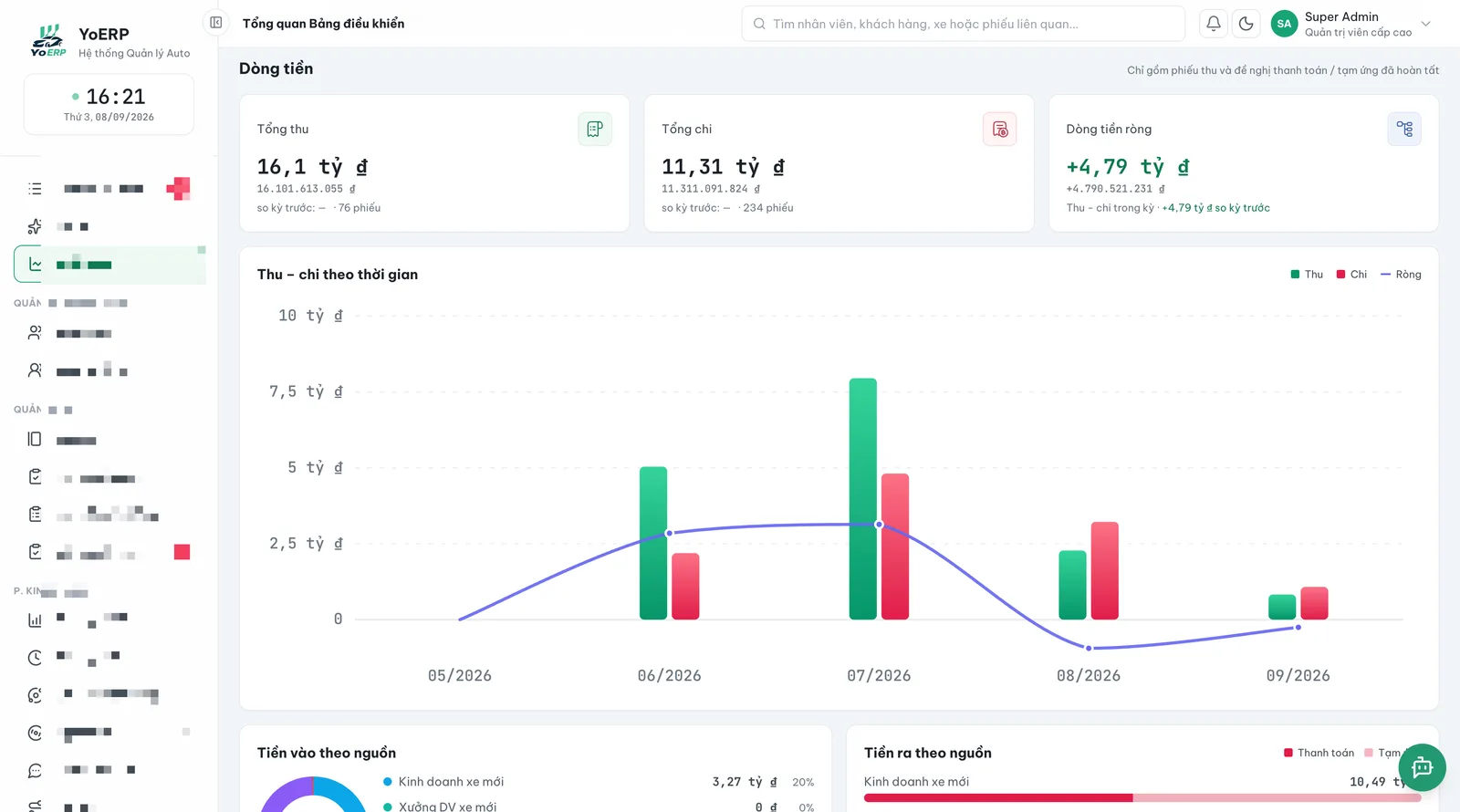 Dashboard dòng tiền YoERP: tổng thu, tổng chi, dòng tiền ròng, thu và chi theo thời gian